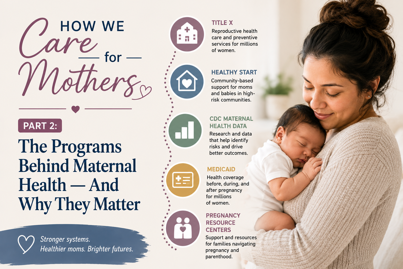 How We Care for Mothers Part 2: The Programs Behind Maternal Health — And Why They Matter